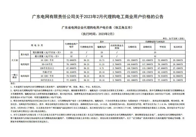 2023年2月广东省最新电价一览！（附电价表）